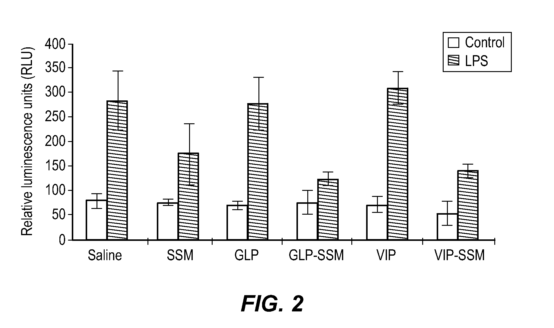 Phospholipid micellar and liposomal compositions and uses thereof
