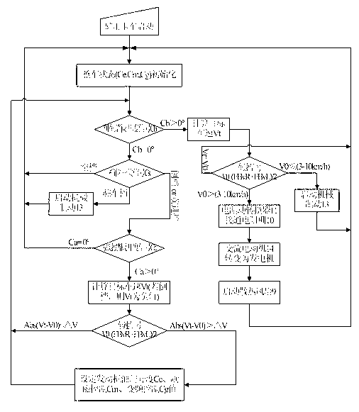 Electric transmission device of electric wheel mining truck