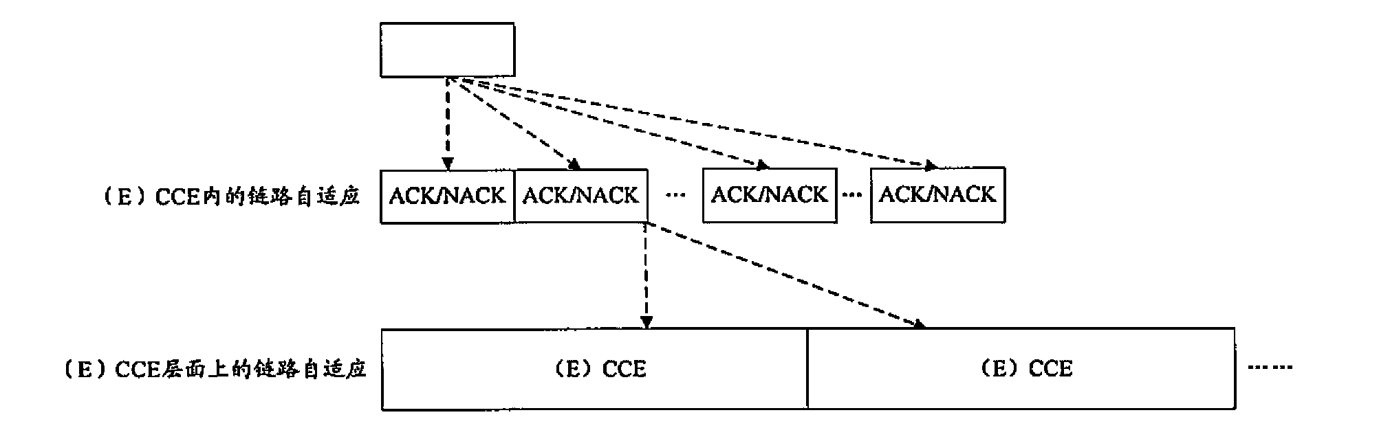 Method for transmitting ACK/NACK messages