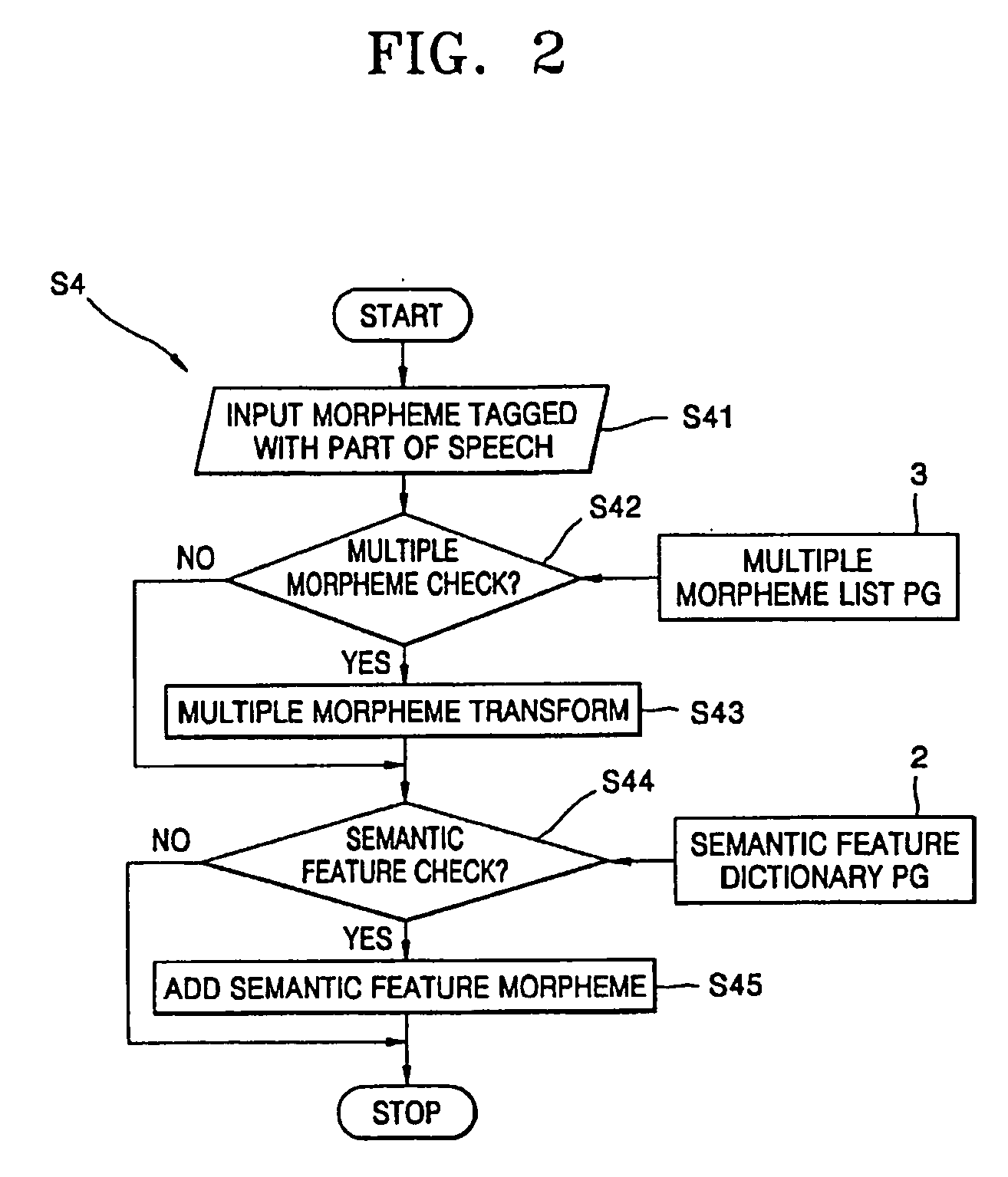 Method for sentence structure analysis based on mobile configuration concept and method for natural language search using of it