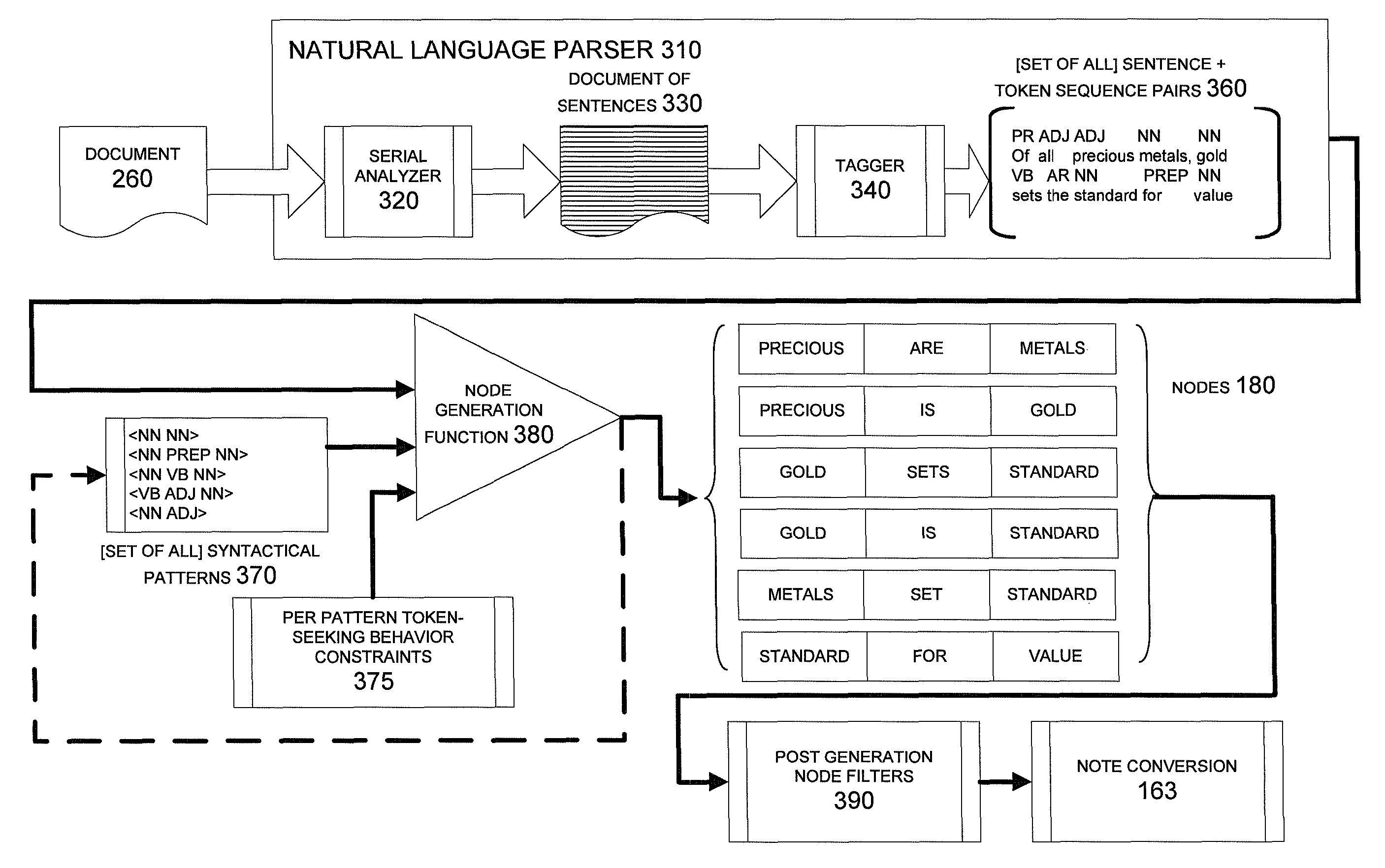 Techniques for creating computer generated notes