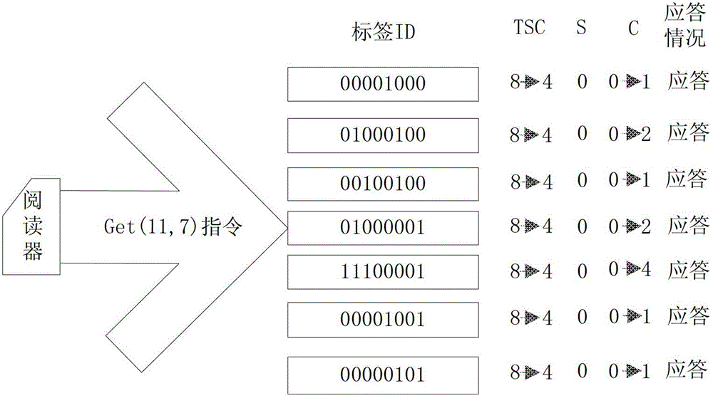 Multi-tree anti-collision algorithm suitable for rfid system