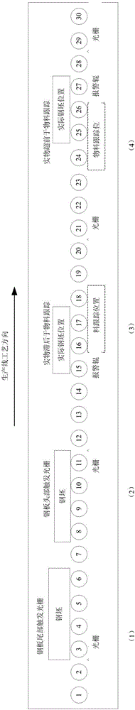 Fault-tolerant control method and system for material tracking system