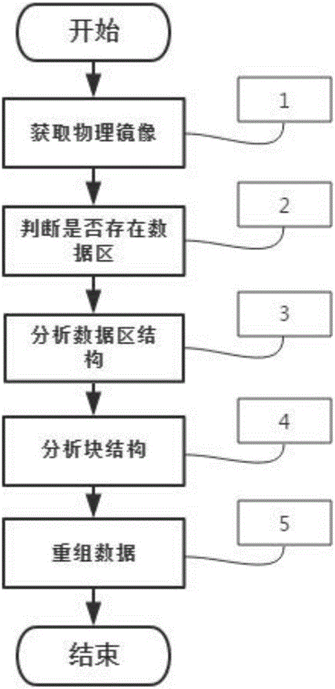 Data recombination method for Symbia system
