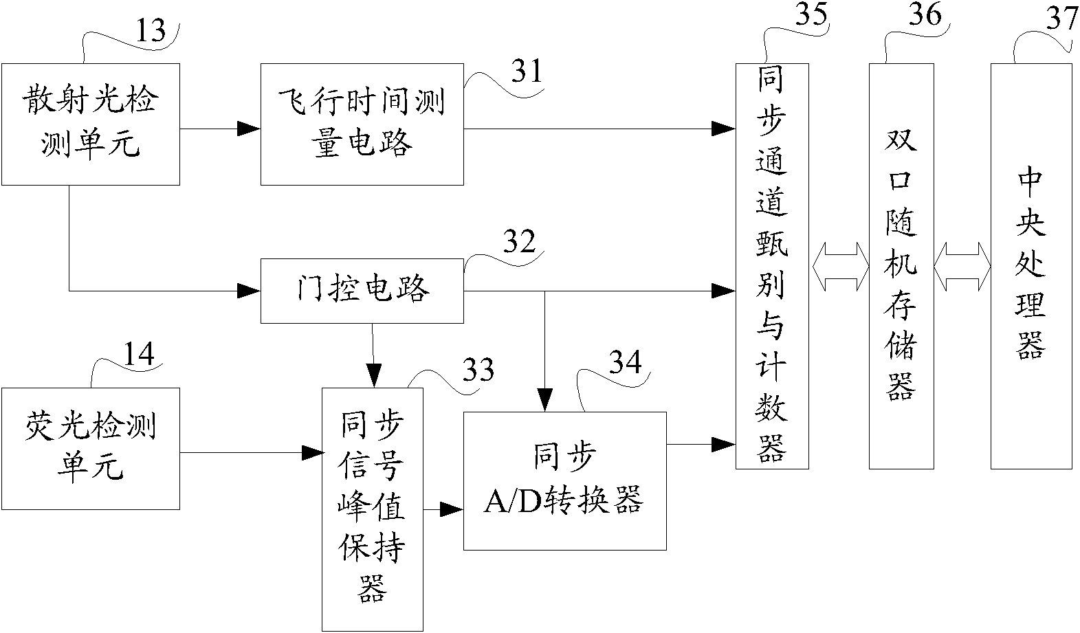 Single light source bio-aerosol particle detecting apparatus