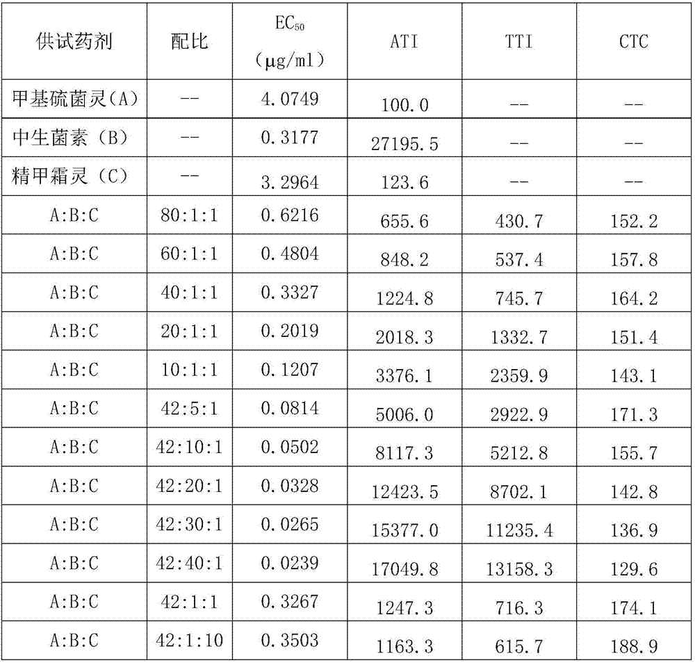 Pesticide composition for seed potato treatment