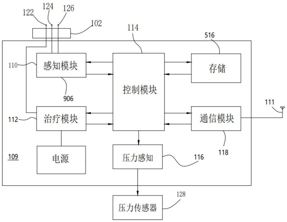 Implantable medical equipment for detecting T-wave over-perception by utilizing pressure sensor