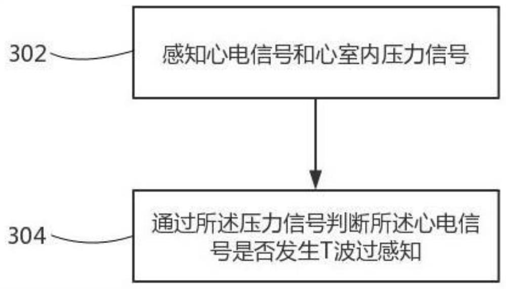 Implantable medical equipment for detecting T-wave over-perception by utilizing pressure sensor