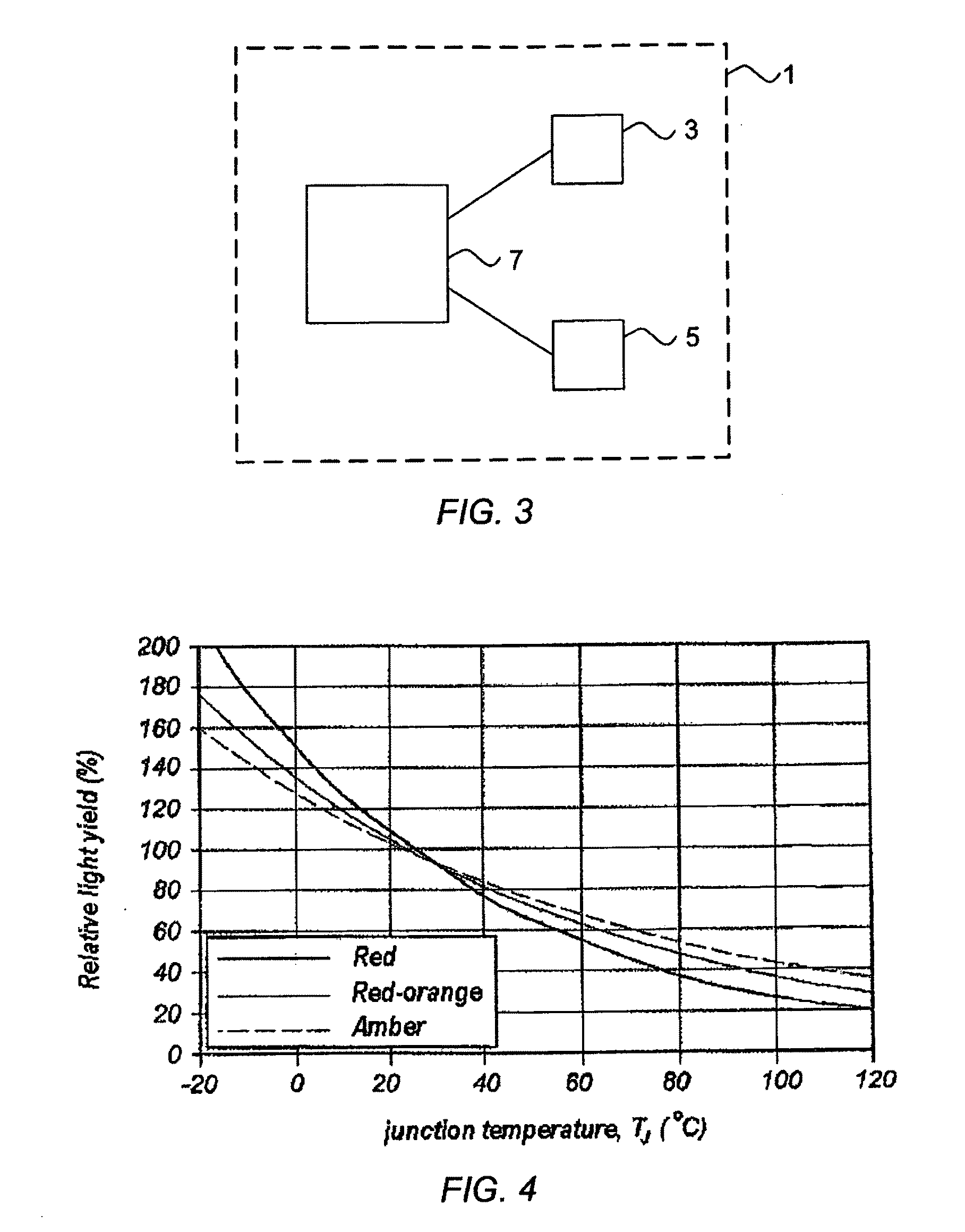 LED lighting device for growing plants