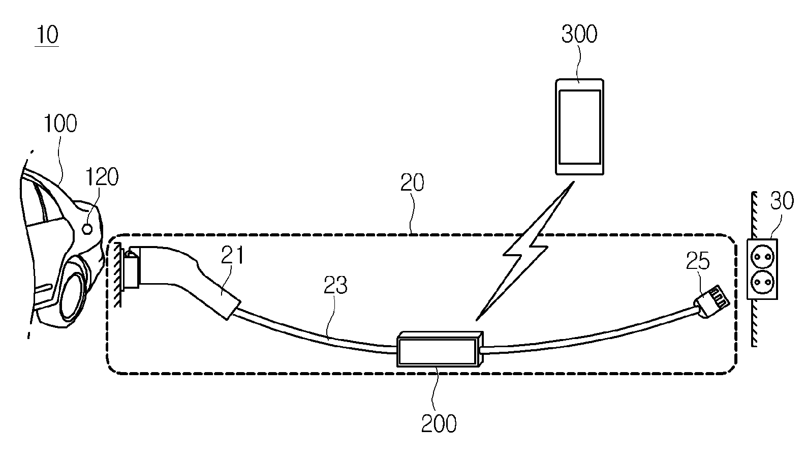 Add-on communication apparatus attached to in-cable charging control device and operating method thereof