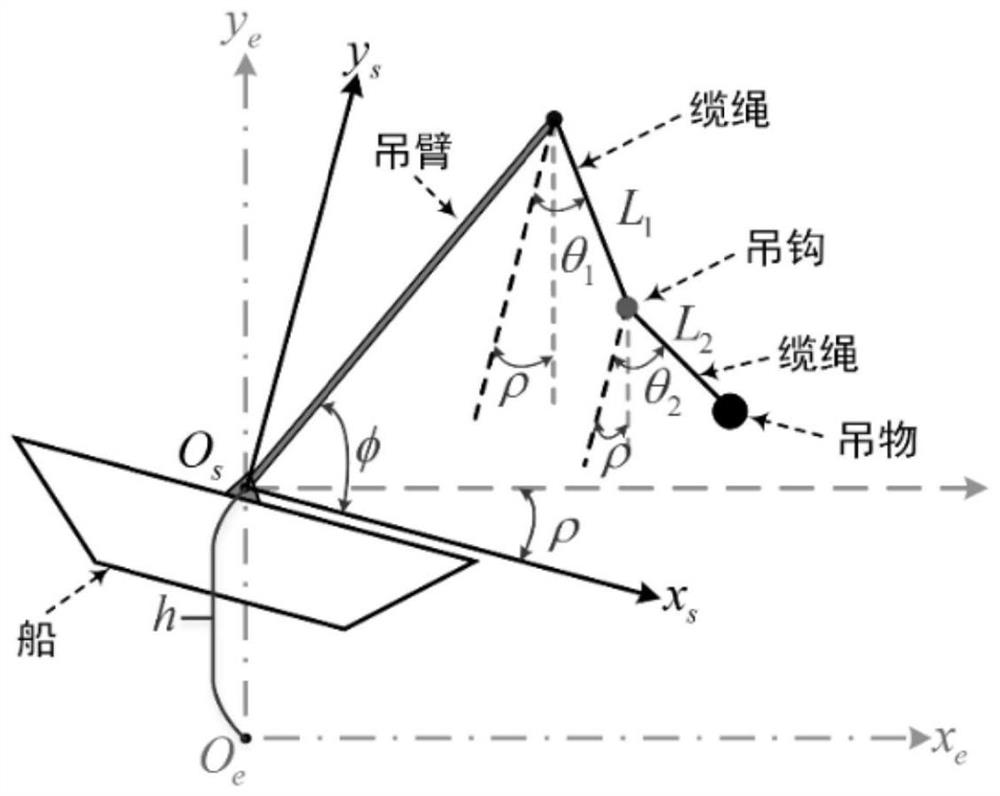 Offshore crane stability control method and system with double pendulum characteristics