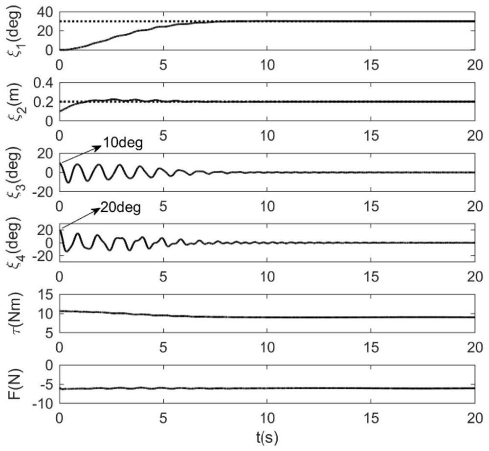 Offshore crane stability control method and system with double pendulum characteristics