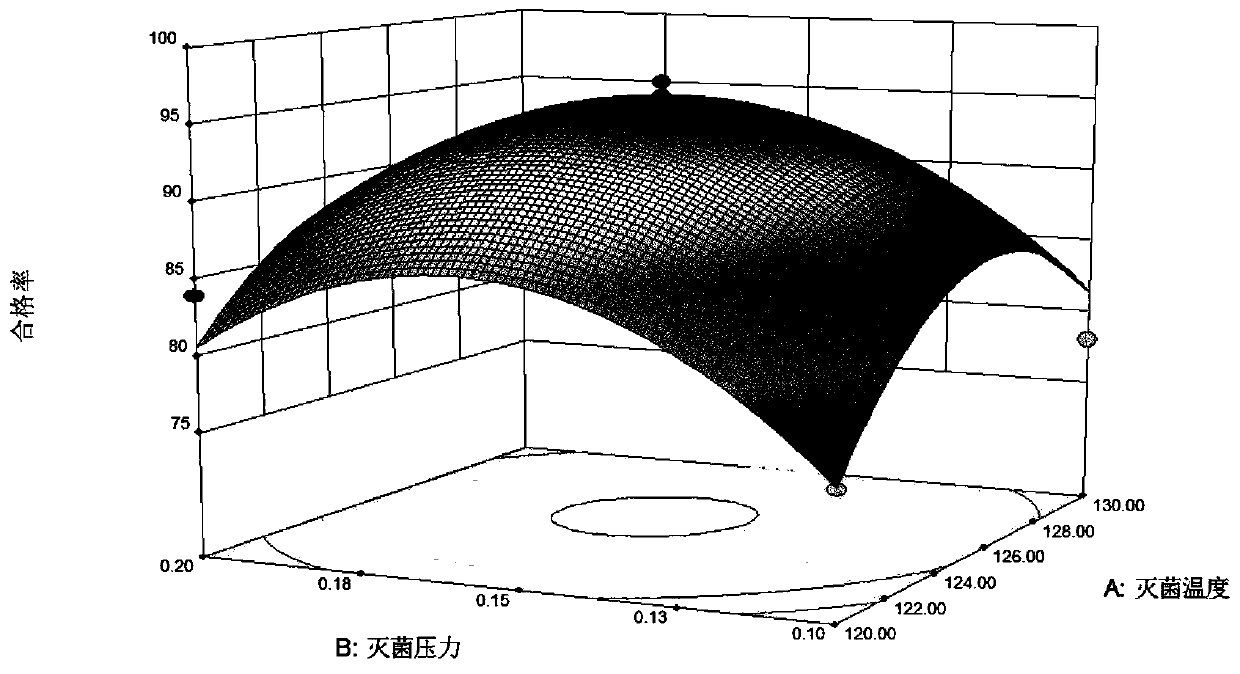 A kind of breeding method of Agaricus bisporus strain suitable for standardized factory