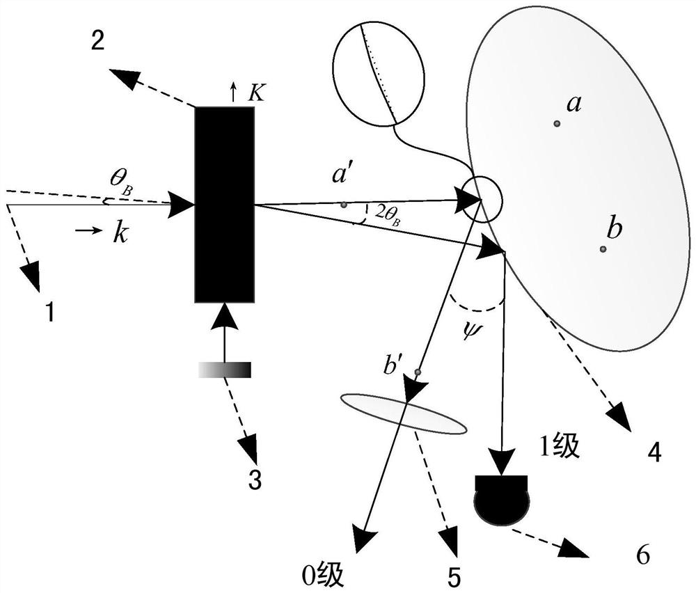 A wide-spectrum acousto-optic modulation spatial light blur stripping system and method