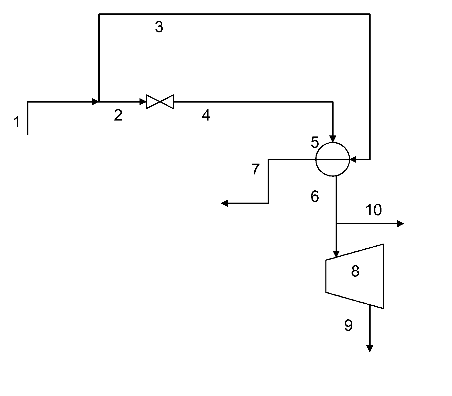 Process for superheated steam