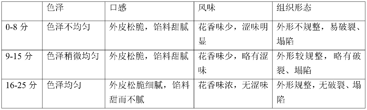 Flower cake and preparation method thereof