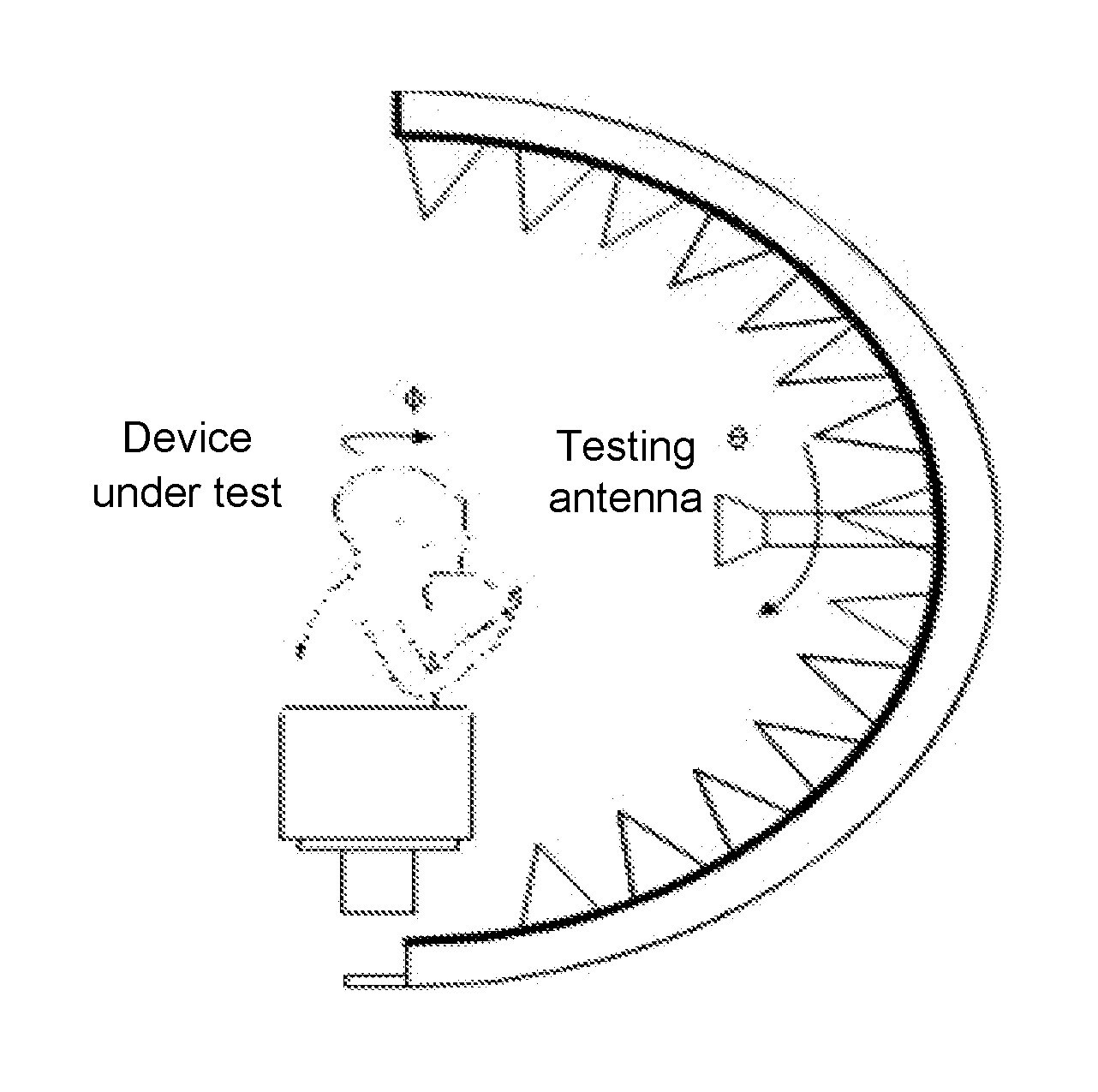 Method and system for testing the radiation performance of wireless terminal based on data mode
