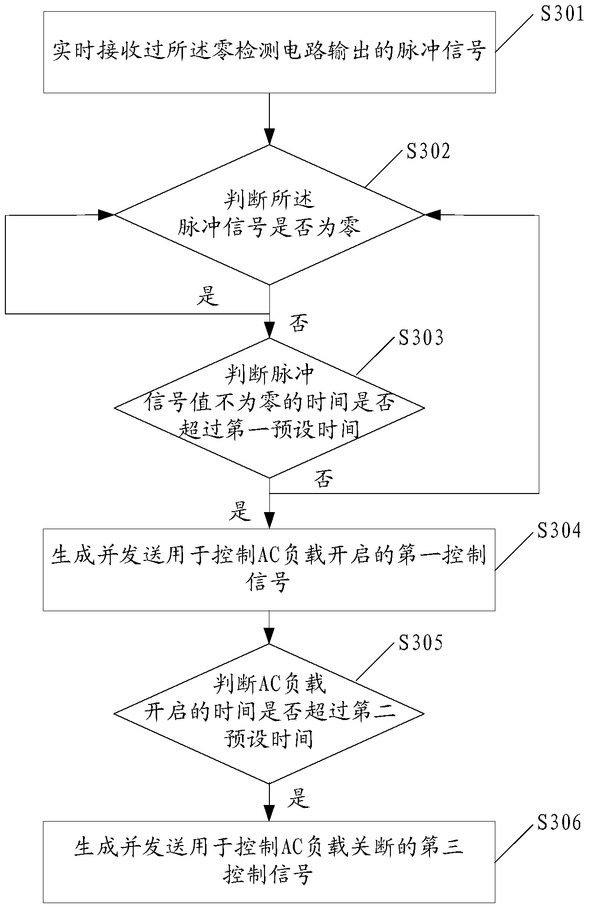 A method and circuit for controlling X-capacitor discharge