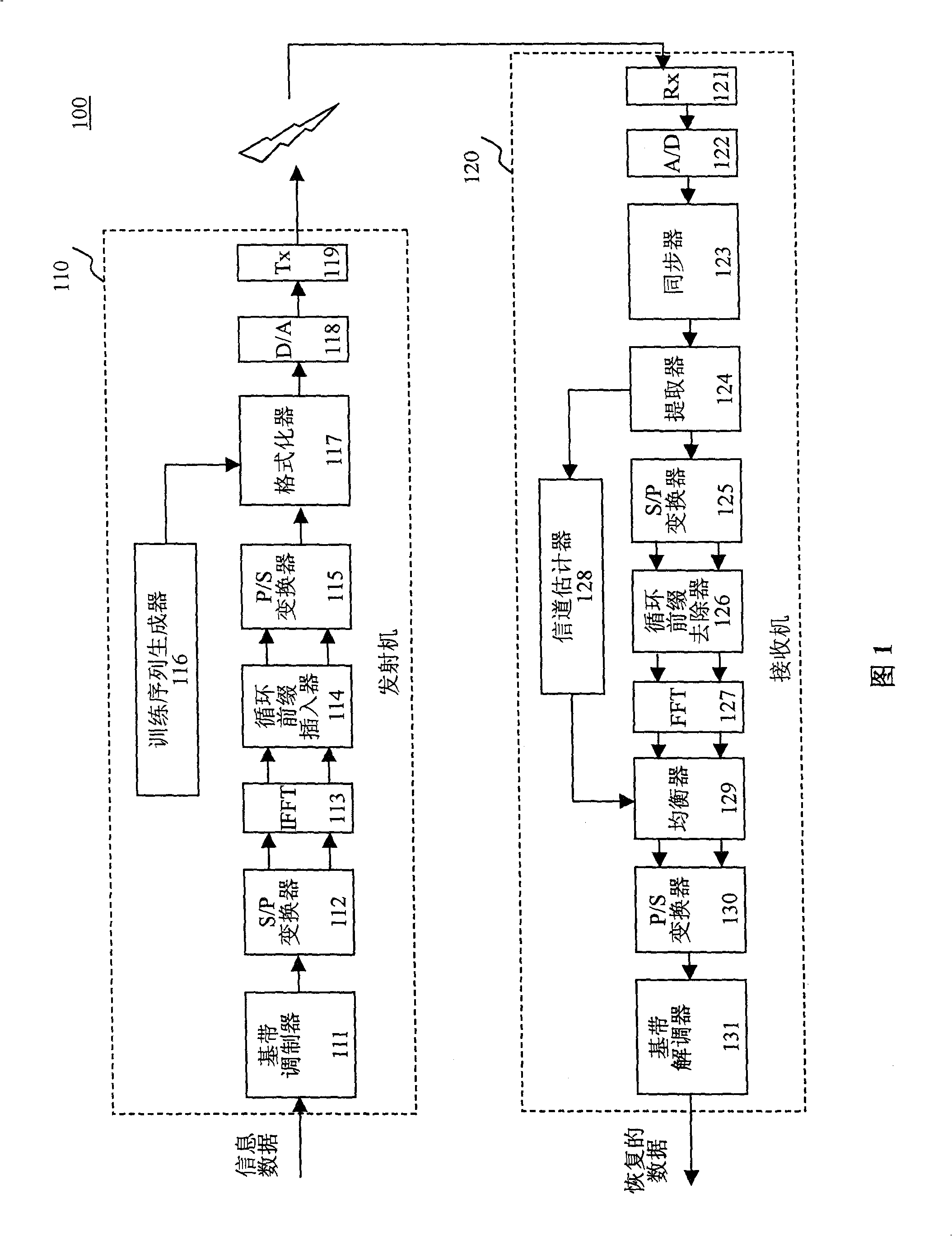Robust channel evaluation for communication system