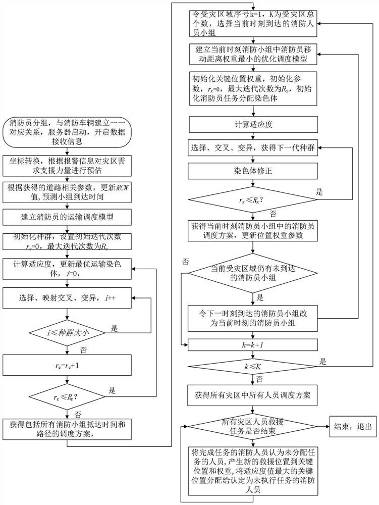 A Firefighter Rescue Scheduling Method Adapting to Fire Dynamic Changes