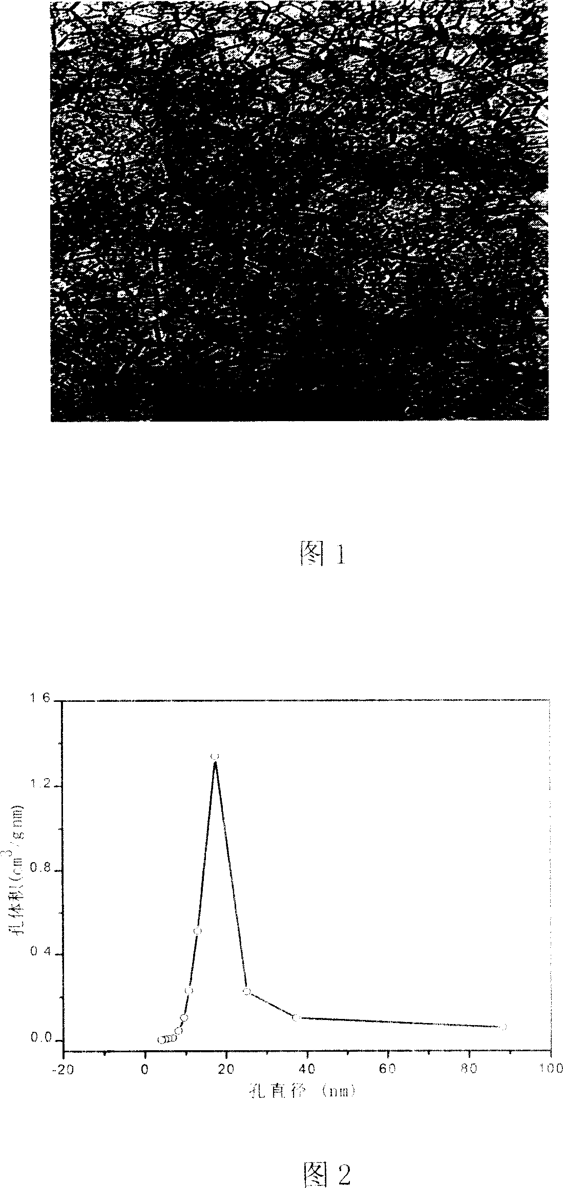 Organic group functionized mesoporous molecular sieve enzyme immobilized carrier, and its preparing method