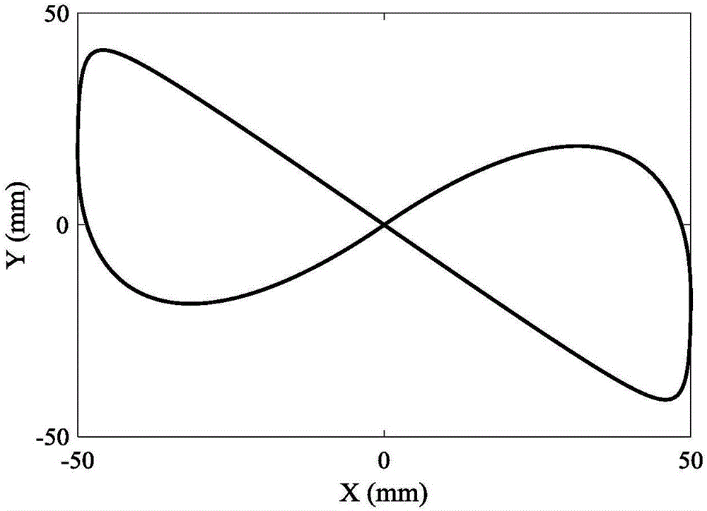 High precision real-time contour error estimation method