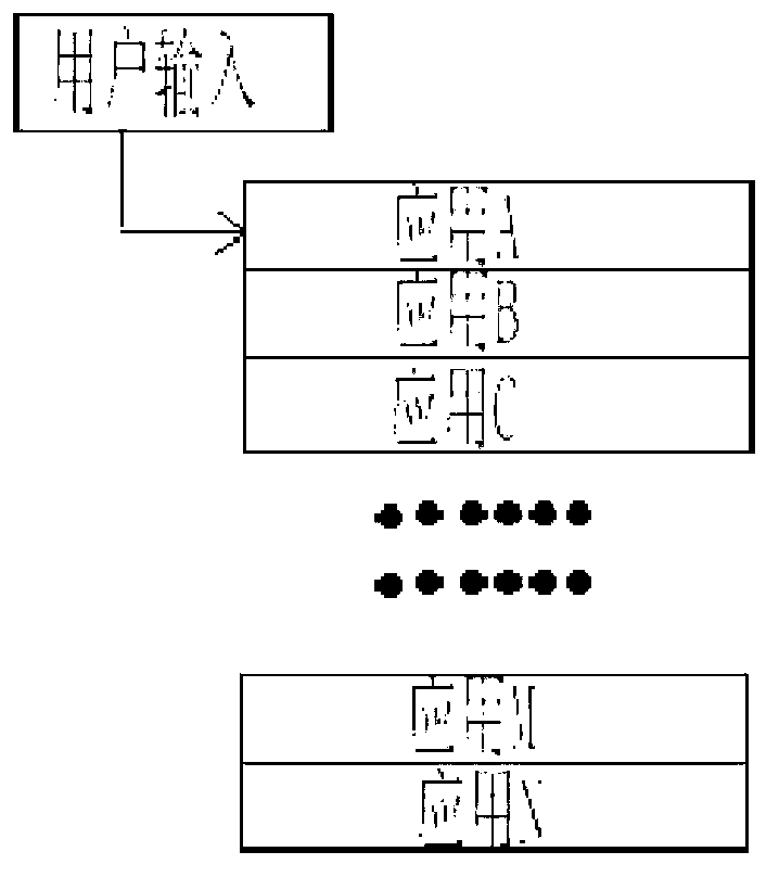 Method and device for processing multiple foreground tasks on screen