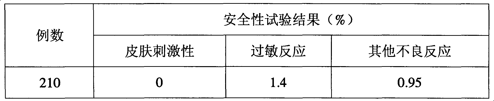 Freeze-dried gel cosmetic and preparation method and application thereof