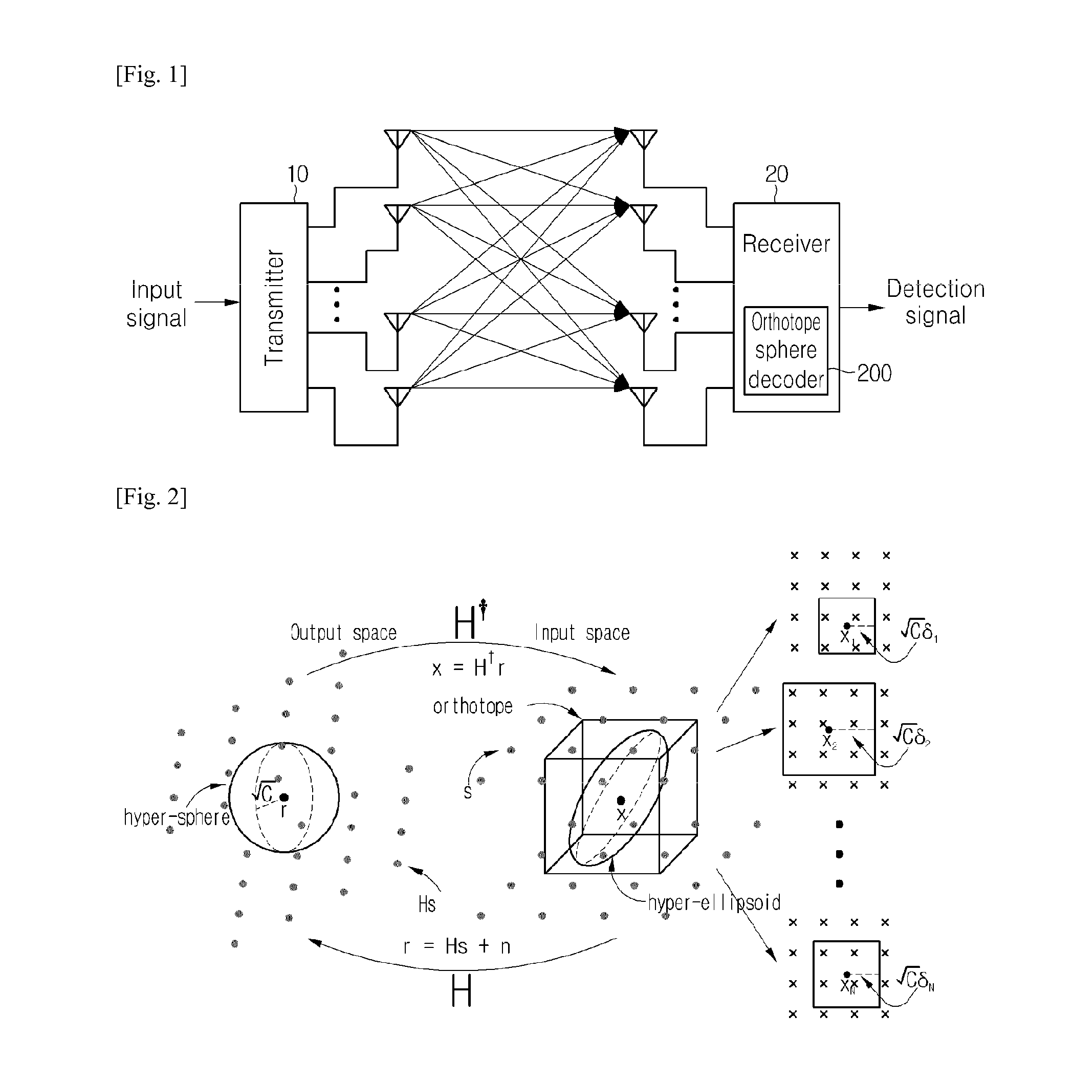 Orthotope sphere decoding method and apparatus for signal reconstruction in the multi-input multi-output antenna system