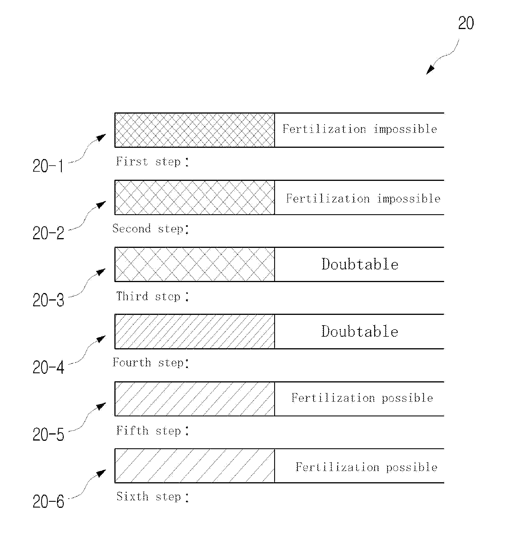 Method and kit for semen diagnosis through color changes in methylene blue and semen quality evaluation using same