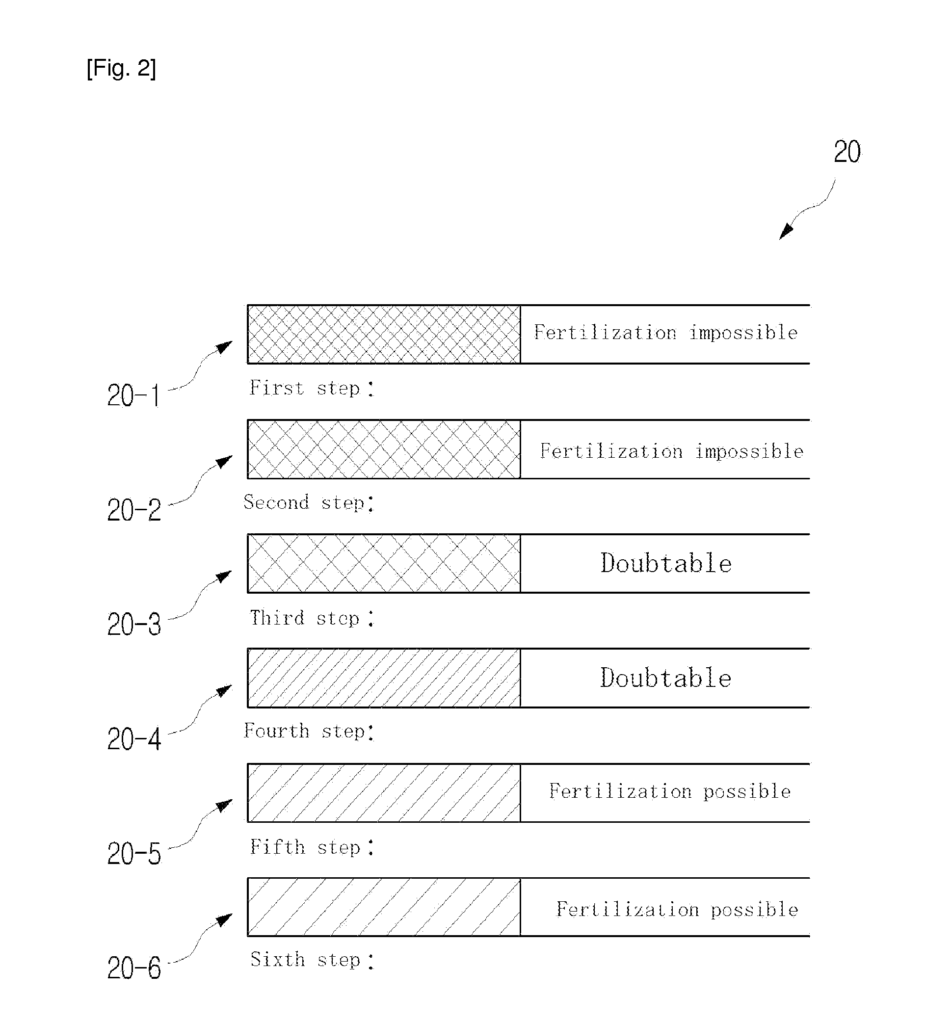 Method and kit for semen diagnosis through color changes in methylene blue and semen quality evaluation using same