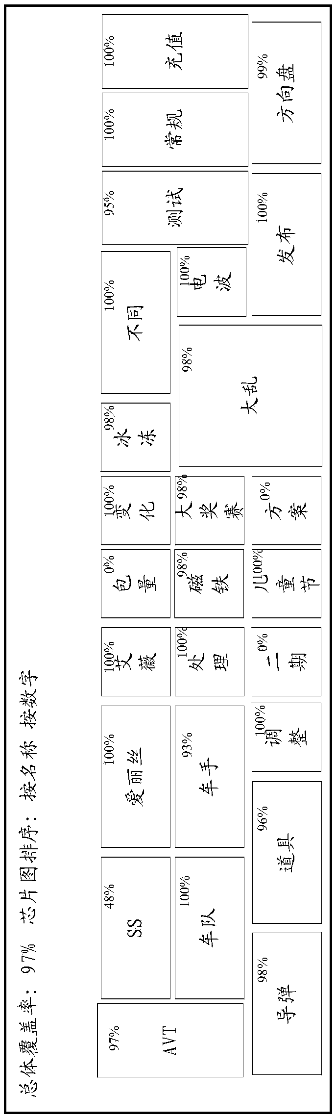 Data processing method and device