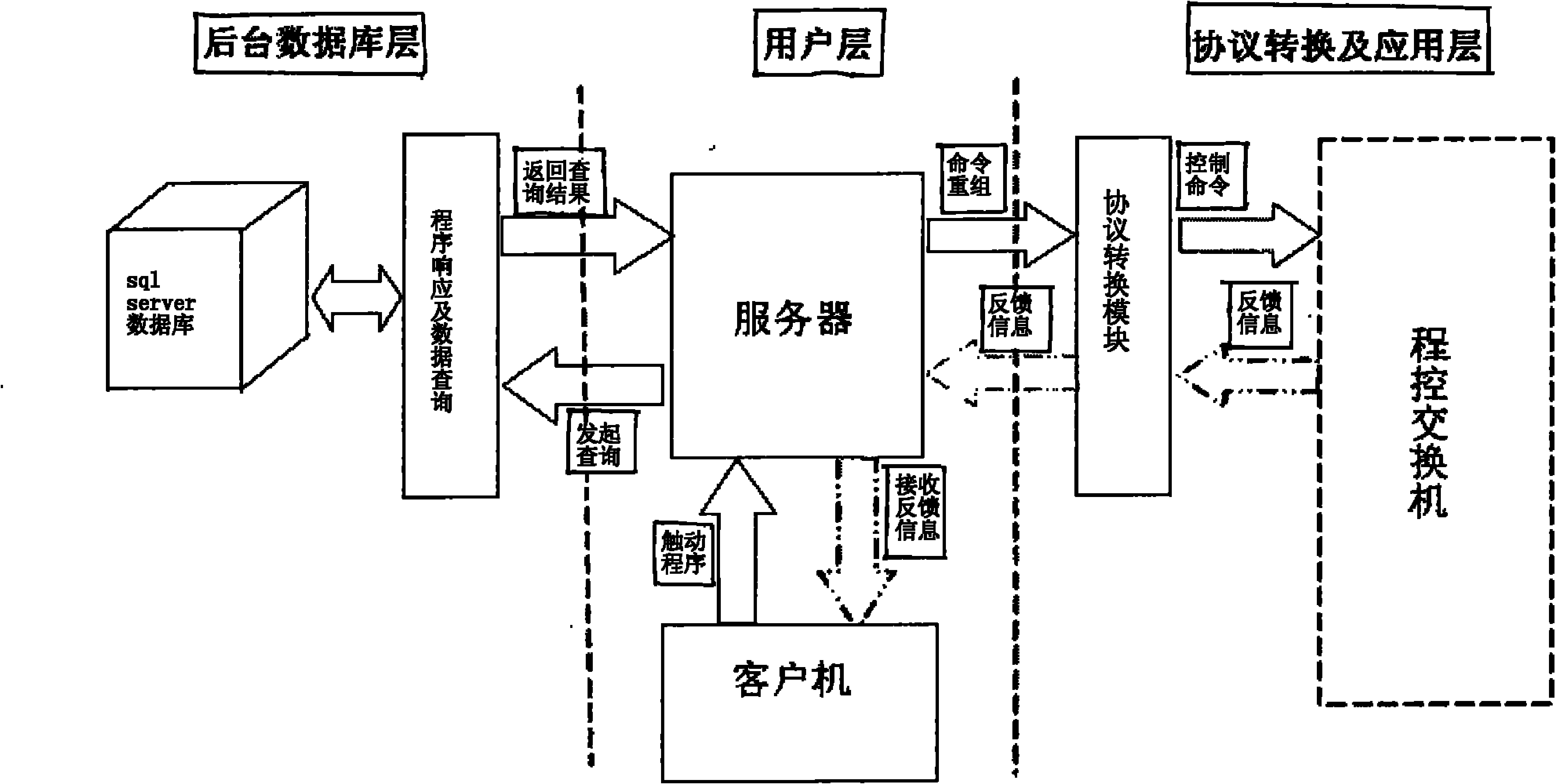 Method for developing management system of program-controlled switch by using asp technology