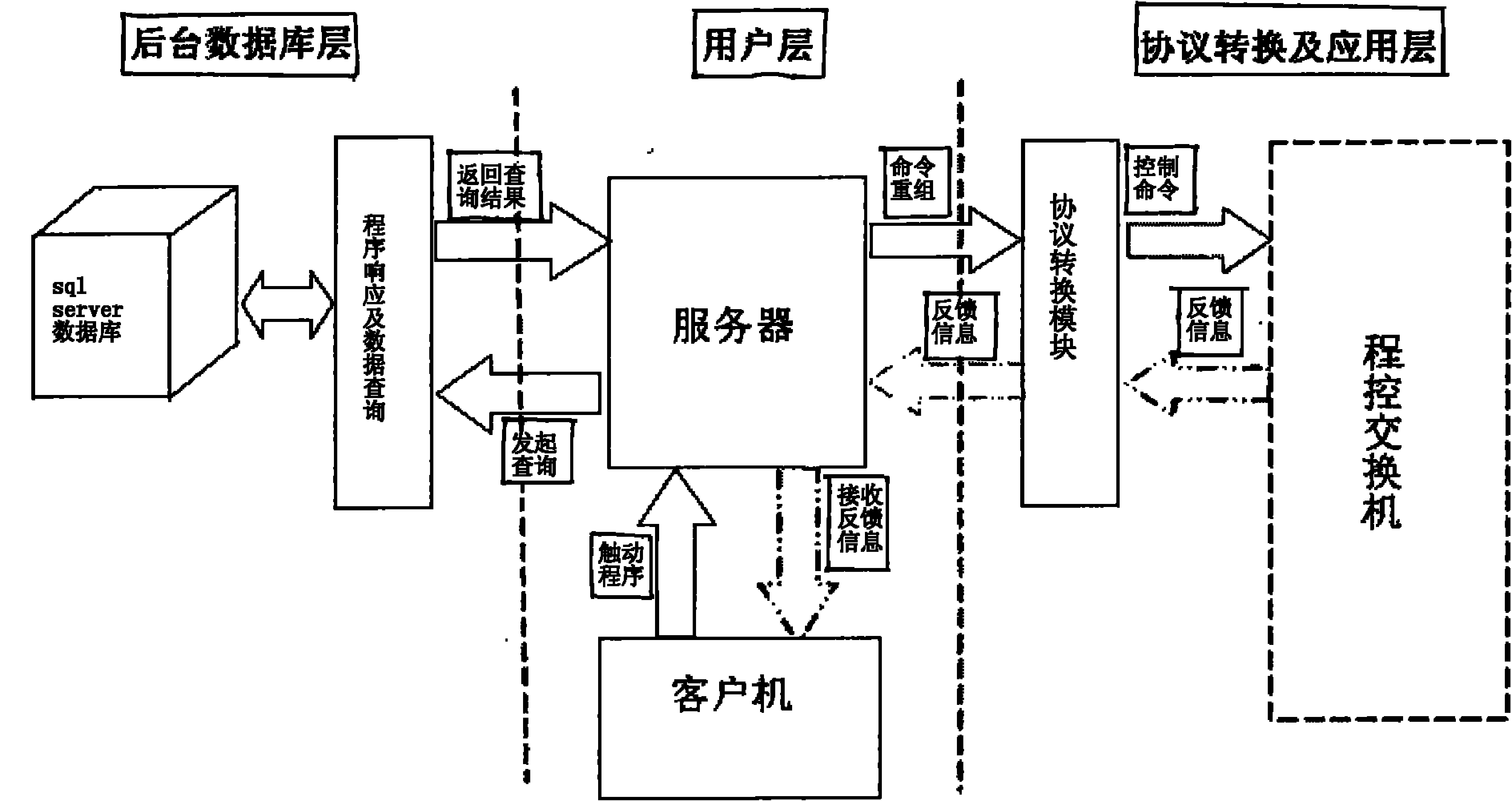 Method for developing management system of program-controlled switch by using asp technology