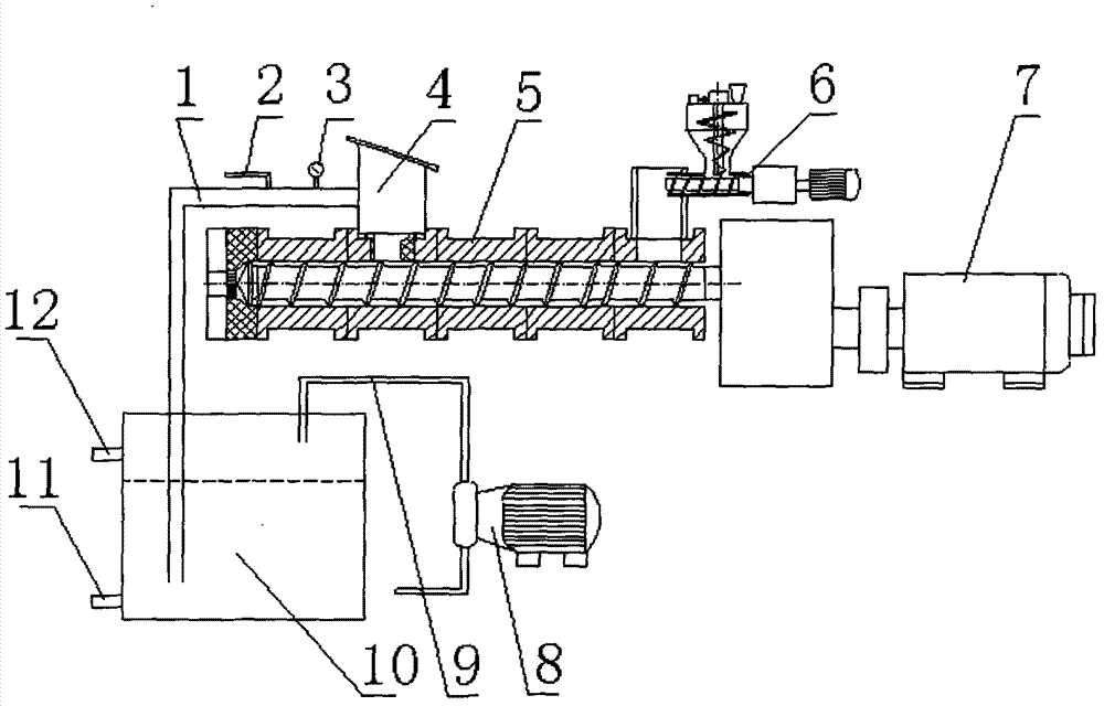 Extruding equipment