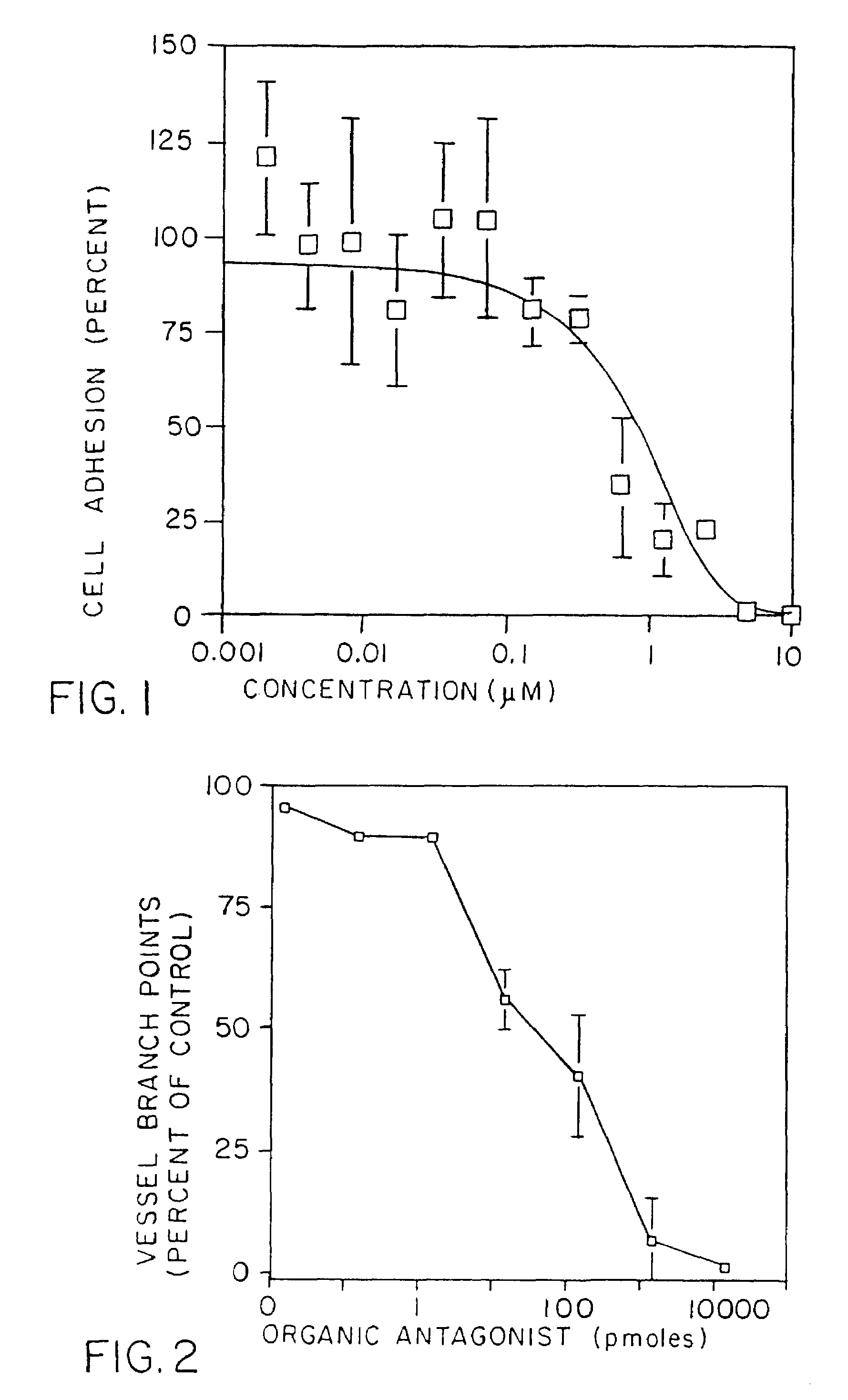 Methods for detecting and inhibiting angiogenesis