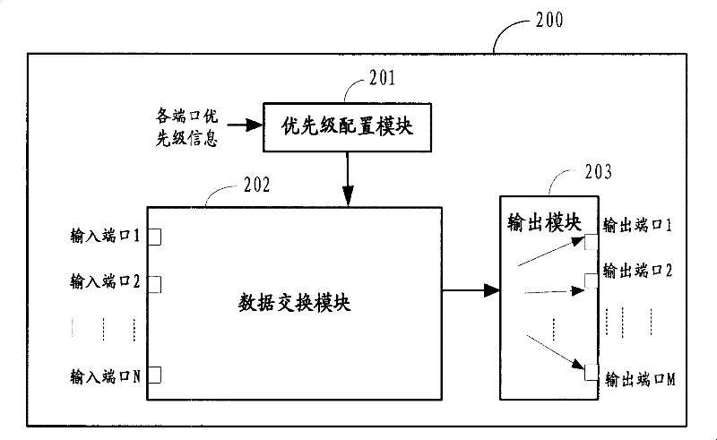 A network data processing method and device