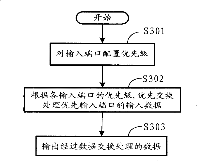 A network data processing method and device