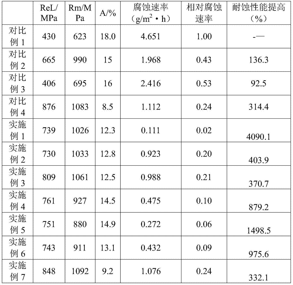 High-strength steel bar with high corrosion resistance and preparation method thereof