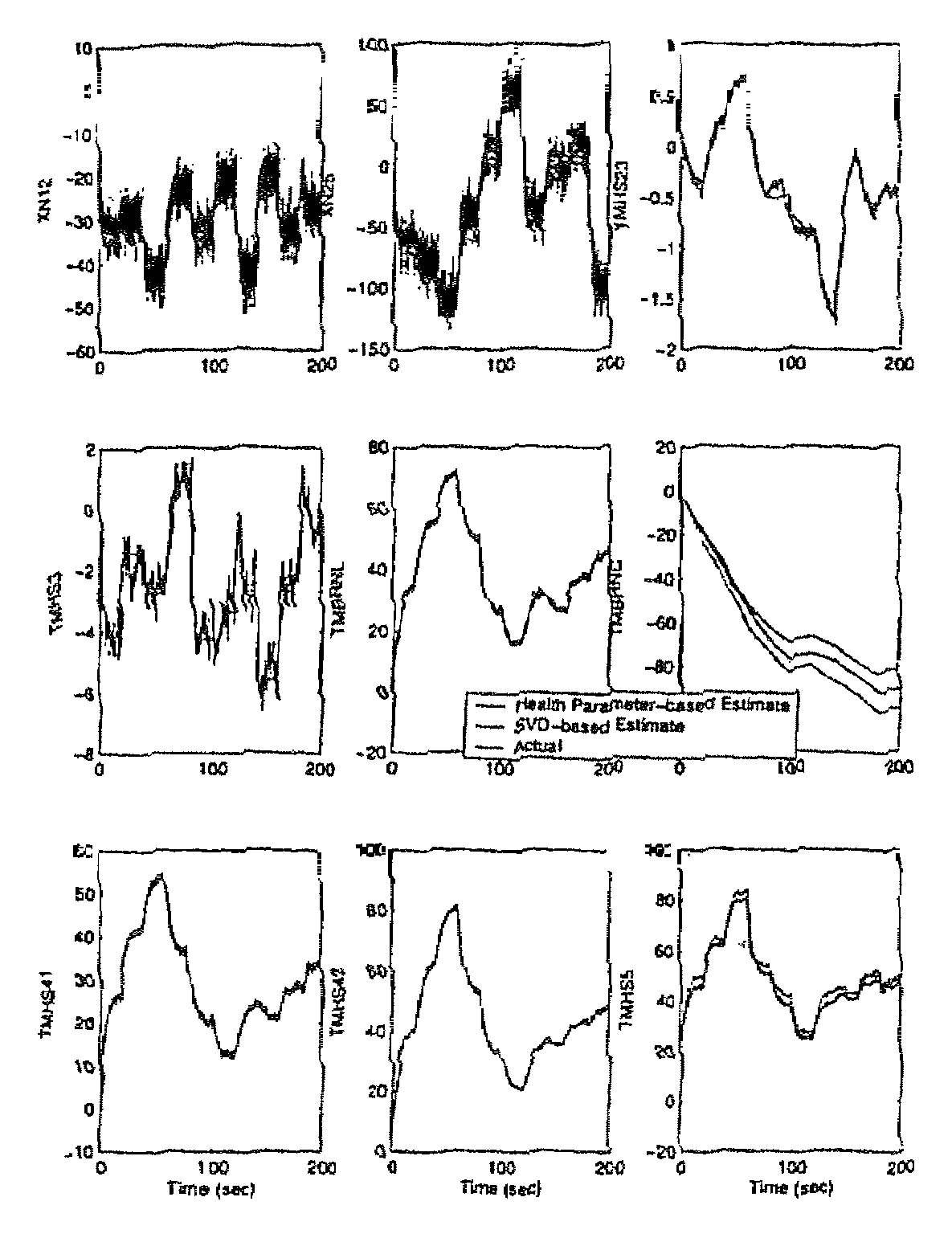 Singular value decomposition-based method for optimal estimation of turbofan engine thrust and other unmeasurable parameters