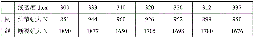 Method for preparing regeneration lines for net body