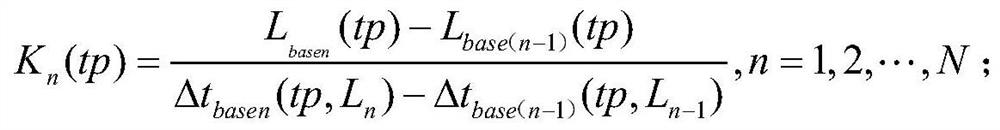 A Fault Location Method for Aircraft Installed Cables Based on Impedance Characteristics