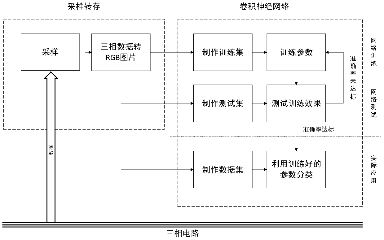 Three-phase power quality disturbance detection method based on convolutional neural network