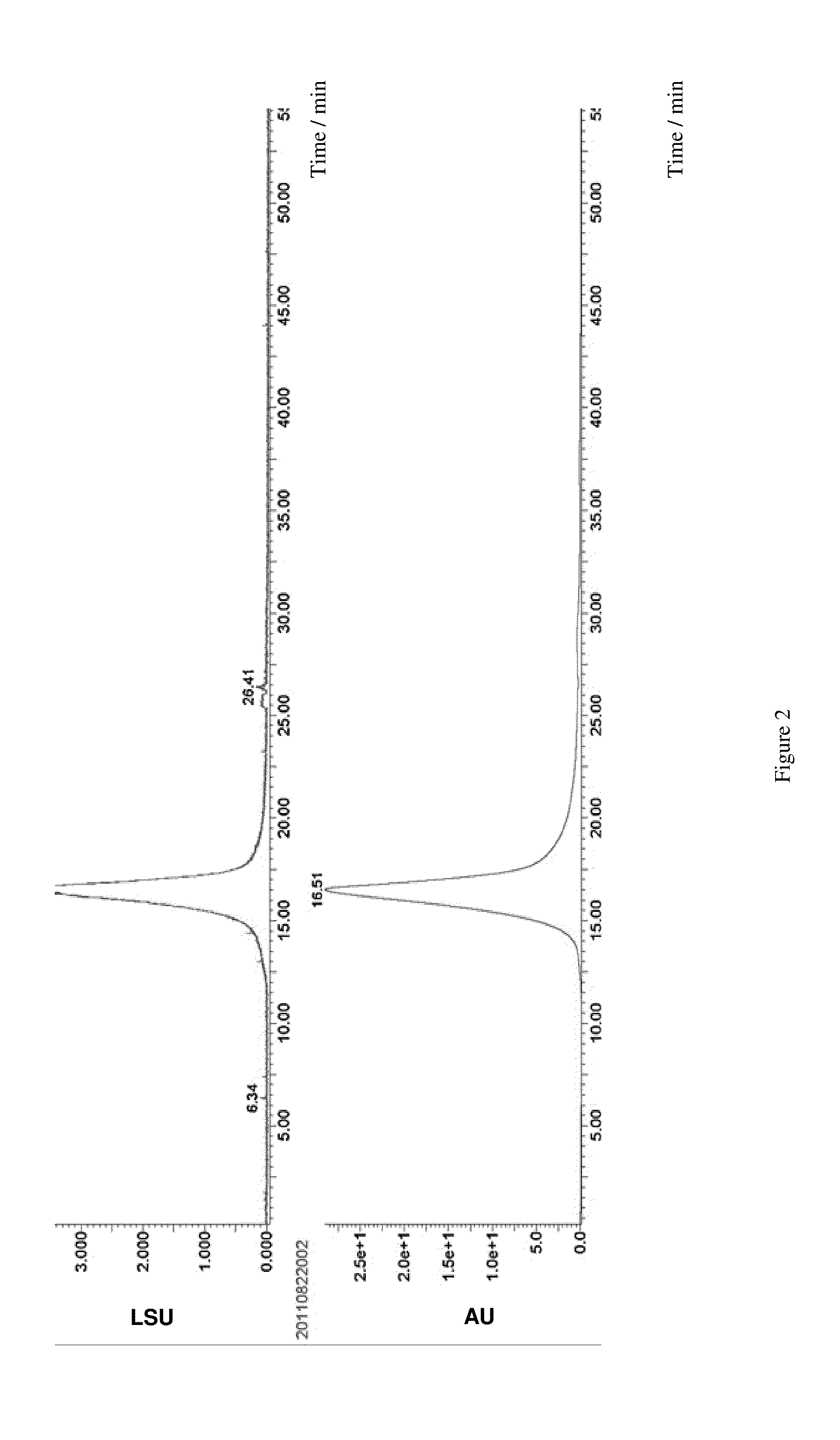 Pharmaceutical Composition and Methods for Modulating Immune System, Preventing, Pretreating and/or Treating Cancers