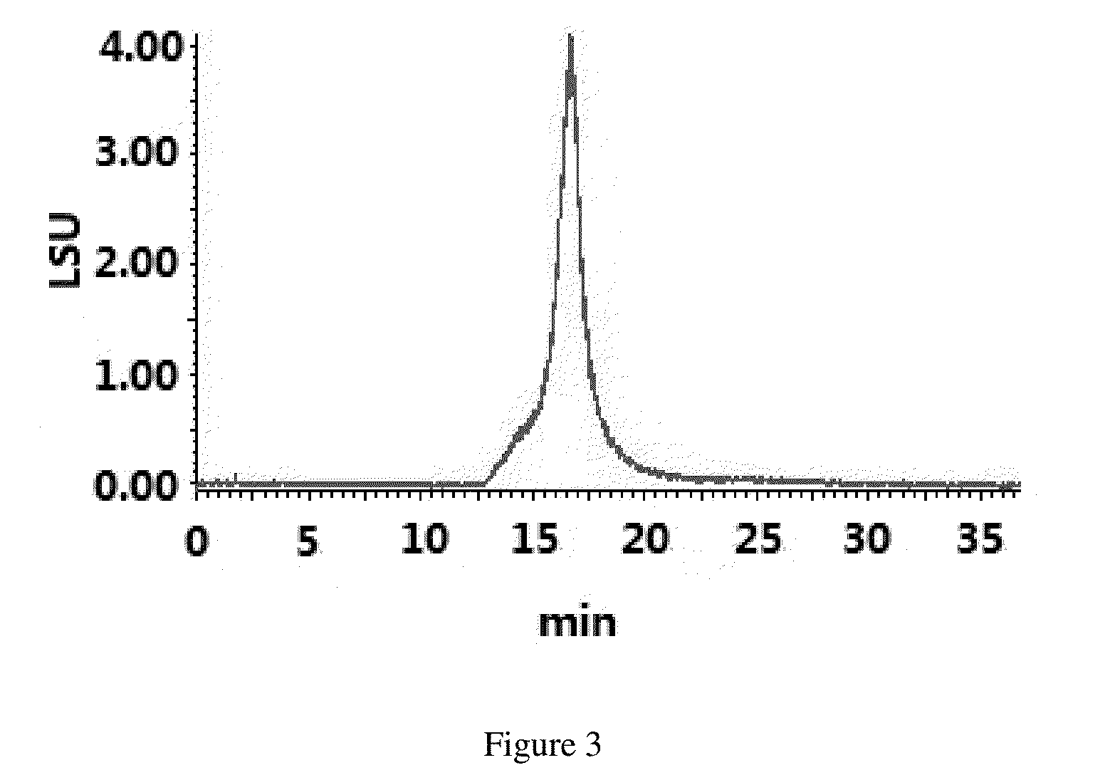 Pharmaceutical Composition and Methods for Modulating Immune System, Preventing, Pretreating and/or Treating Cancers