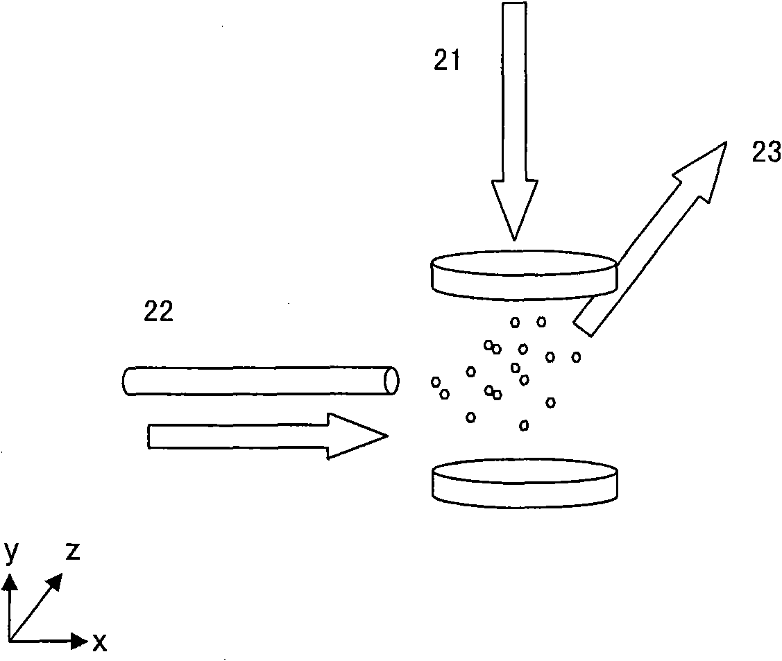 Device and method for increasing photoionization efficiency