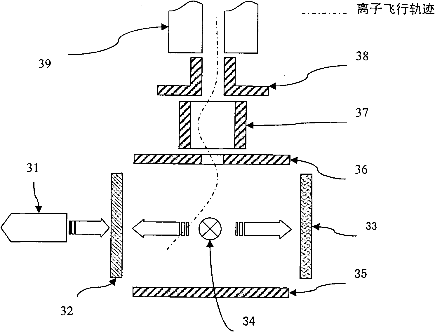 Device and method for increasing photoionization efficiency