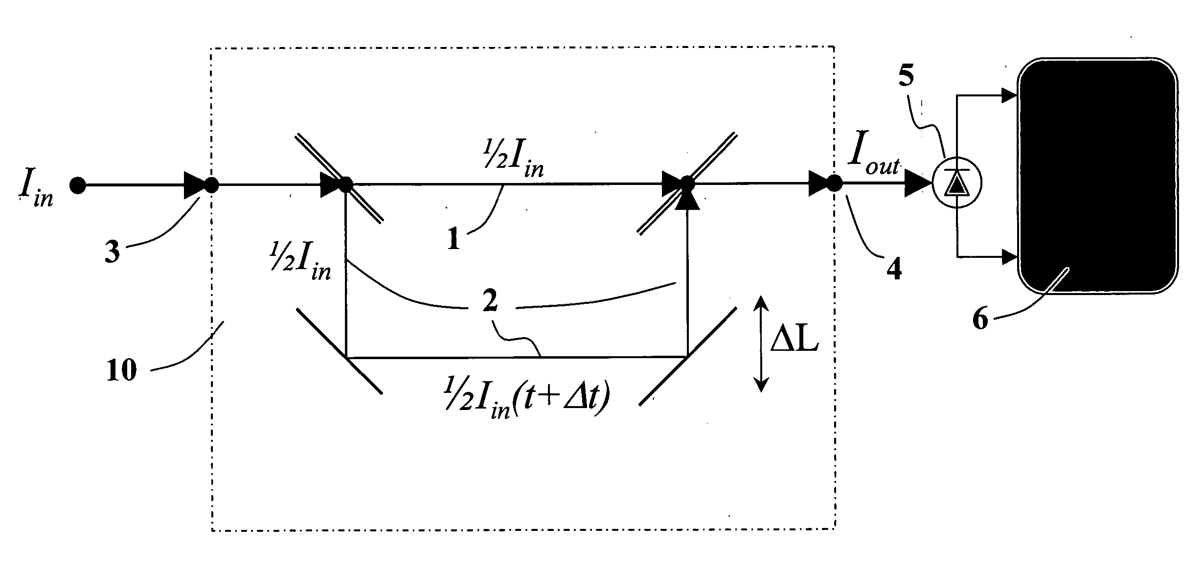 Apparatus and method for characterizing pulsed optical signals