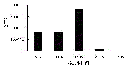 Strain for producing geosmin