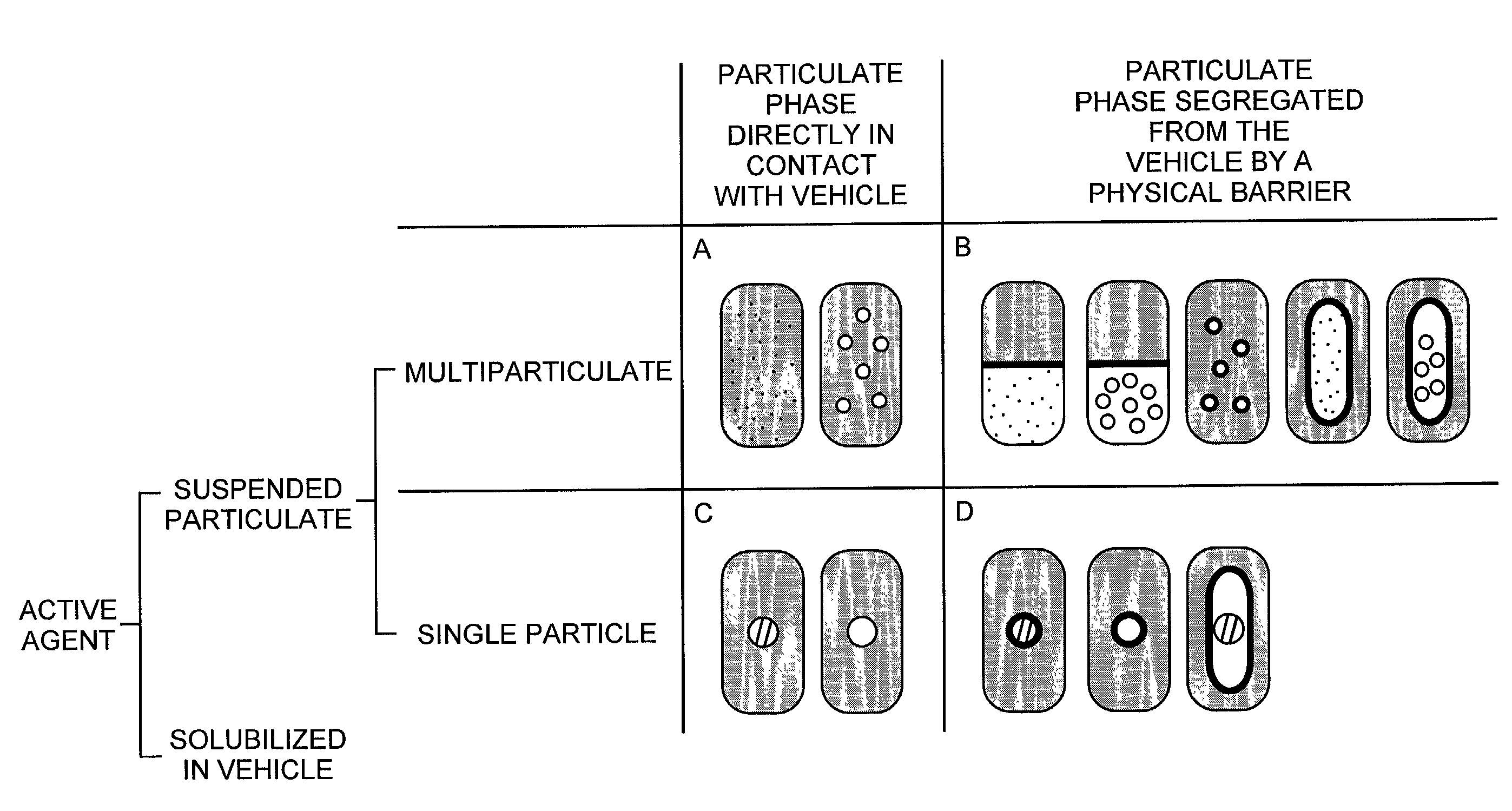 Pharmaceutical formulations and systems for improved absorption and multistage release of active agents